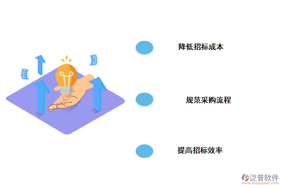 泛普軟件招投標管理系統(tǒng)功能