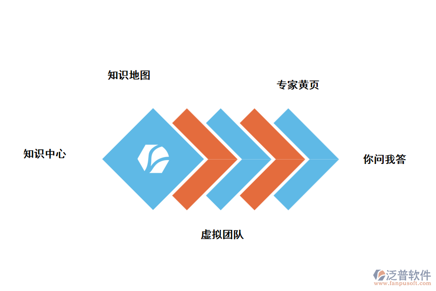 知識管理系統(tǒng)的功能.png