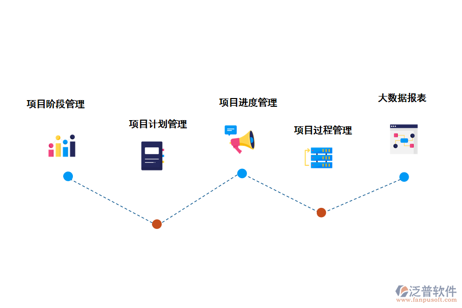 技術(shù)咨詢項目管理系統(tǒng)的功能