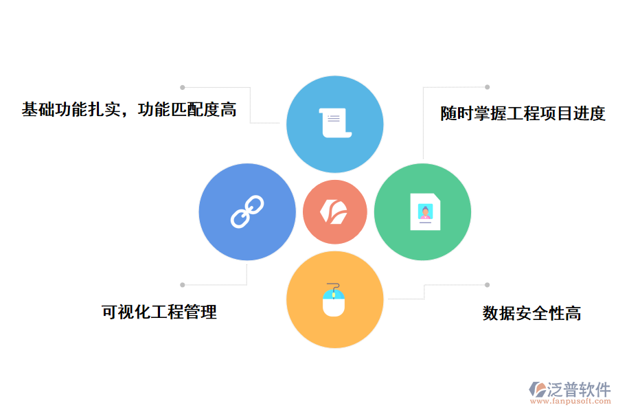 泛普軟件技術(shù)咨詢項目管理系統(tǒng)的特點