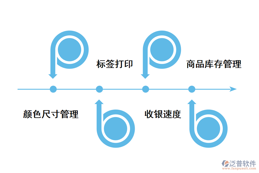 服裝管理系統(tǒng)的功能.png