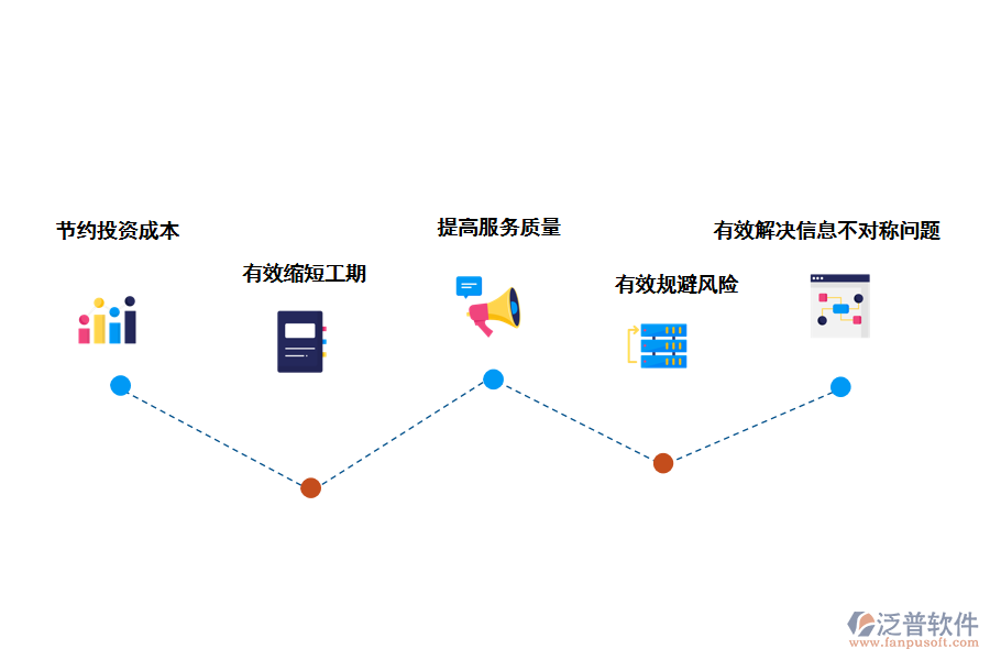 泛普軟件造價咨詢項目質(zhì)量跟蹤管理系統(tǒng)的好處