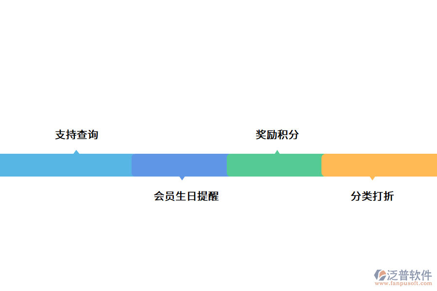 會(huì)員管理系統(tǒng)的應(yīng)用價(jià)值.png