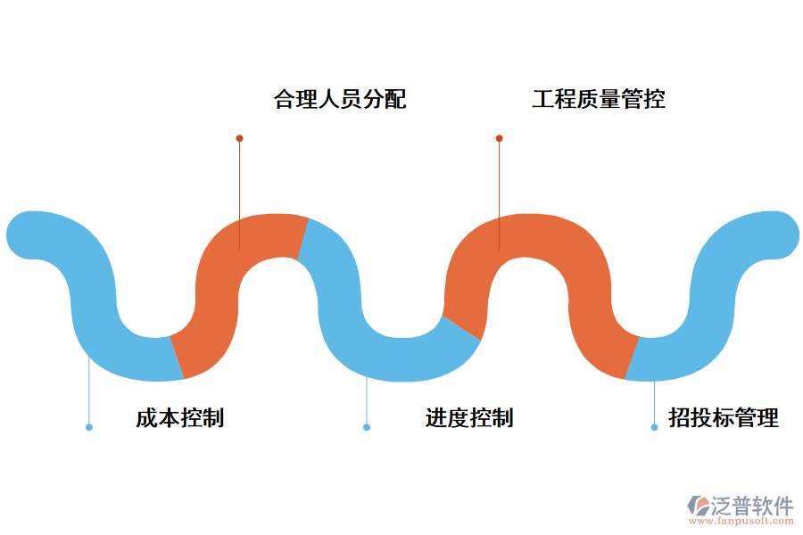 項(xiàng)目申報(bào)管理系統(tǒng)設(shè)計(jì)的特點(diǎn)