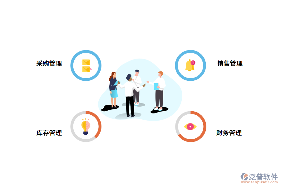 泛普進銷存管理軟件協(xié)助中小企業(yè)庫存管理