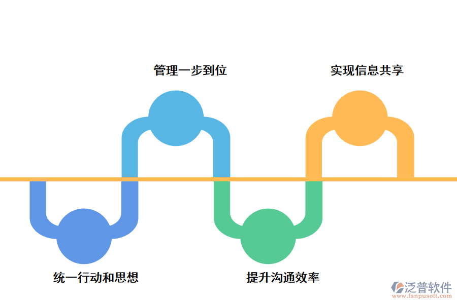 泛普軟件項(xiàng)目管理系統(tǒng)的好處