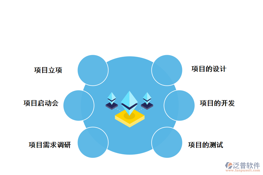 IT項(xiàng)目管理系統(tǒng)設(shè)計(jì)的實(shí)施步驟