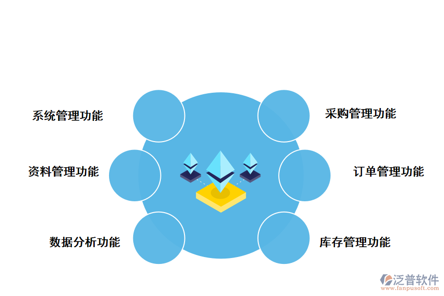 圖書進銷存存系統(tǒng)的功能