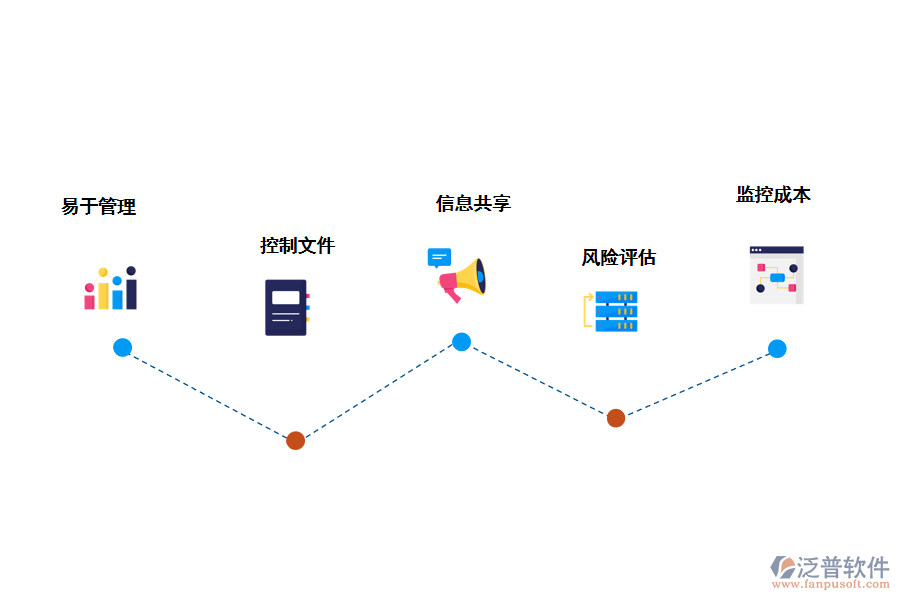 泛普軟件施工安全專項方案咨詢管理系統(tǒng)的作用