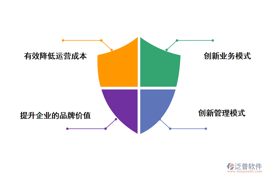 泛普軟件企業(yè)管理信息化系統(tǒng)的好處