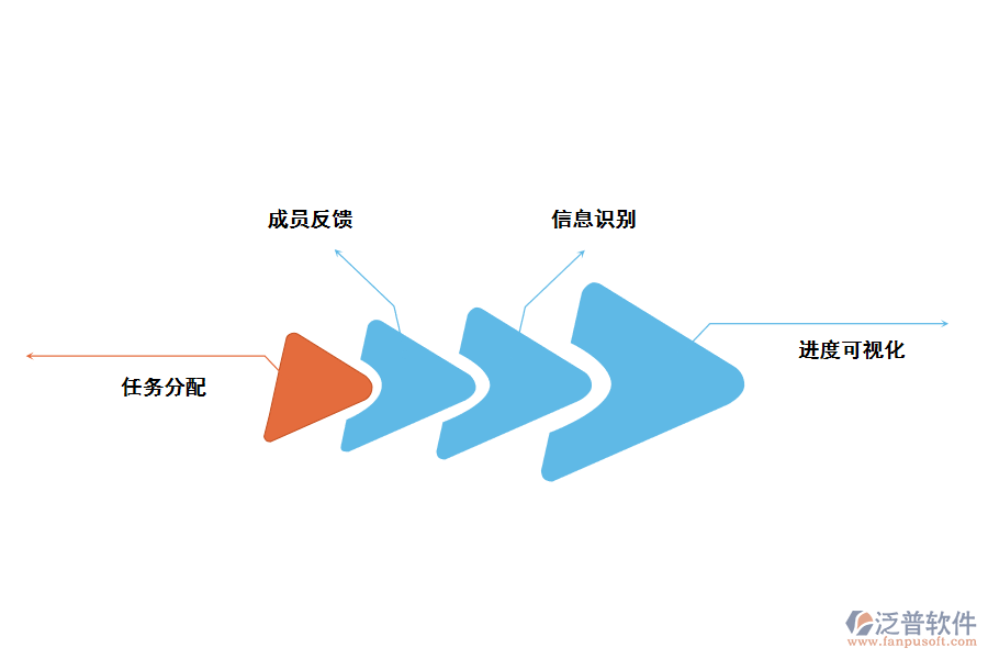 自上而下估算的應(yīng)用