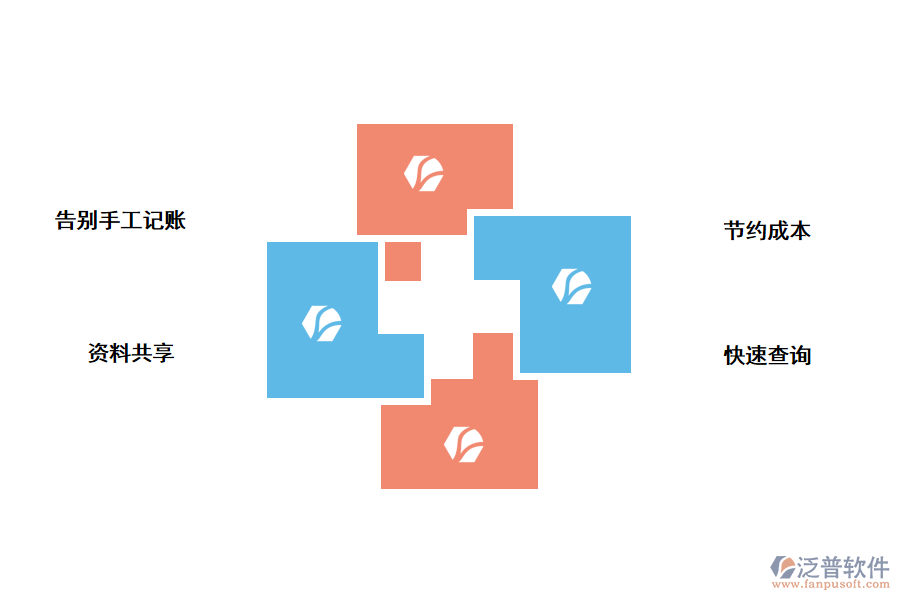 泛普進(jìn)銷存管理軟件優(yōu)勢