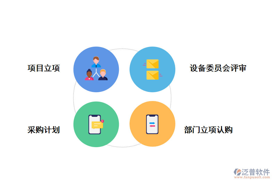 招標采購管理系統(tǒng)包括哪些功能模塊