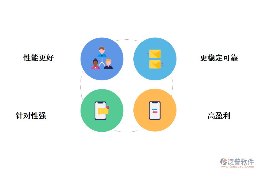 采購(gòu)軟件定制化的好處有哪些