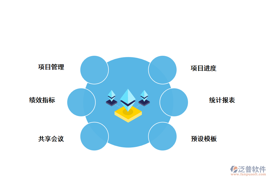 泛普企業(yè)項目管理軟件功能