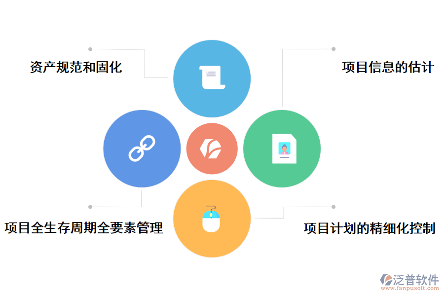 泛普軟件項目管理系統(tǒng)的特點