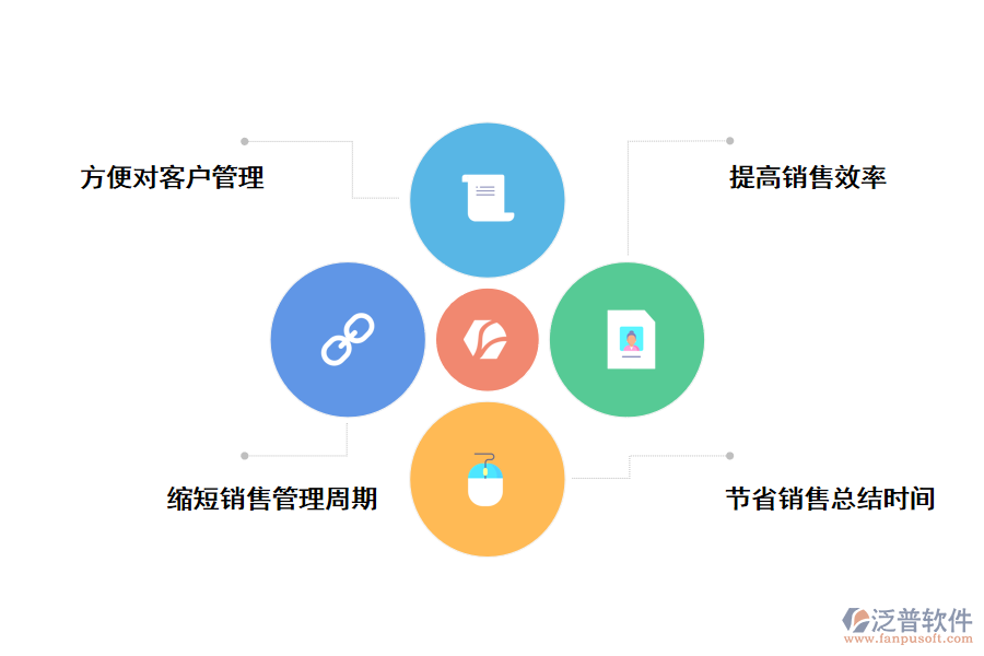 泛普軟件CRM系統(tǒng)對銷售管理的好處