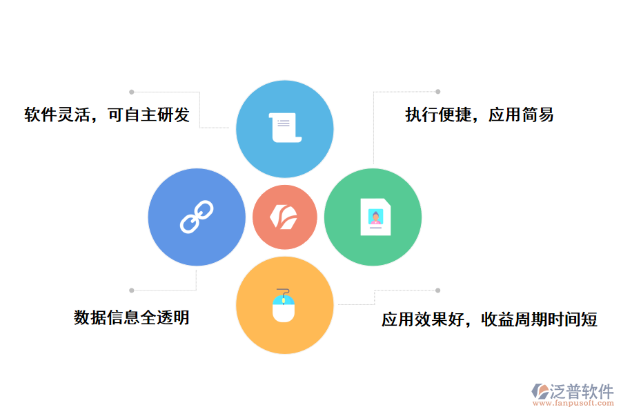 泛普軟件ERP系統(tǒng)的優(yōu)勢