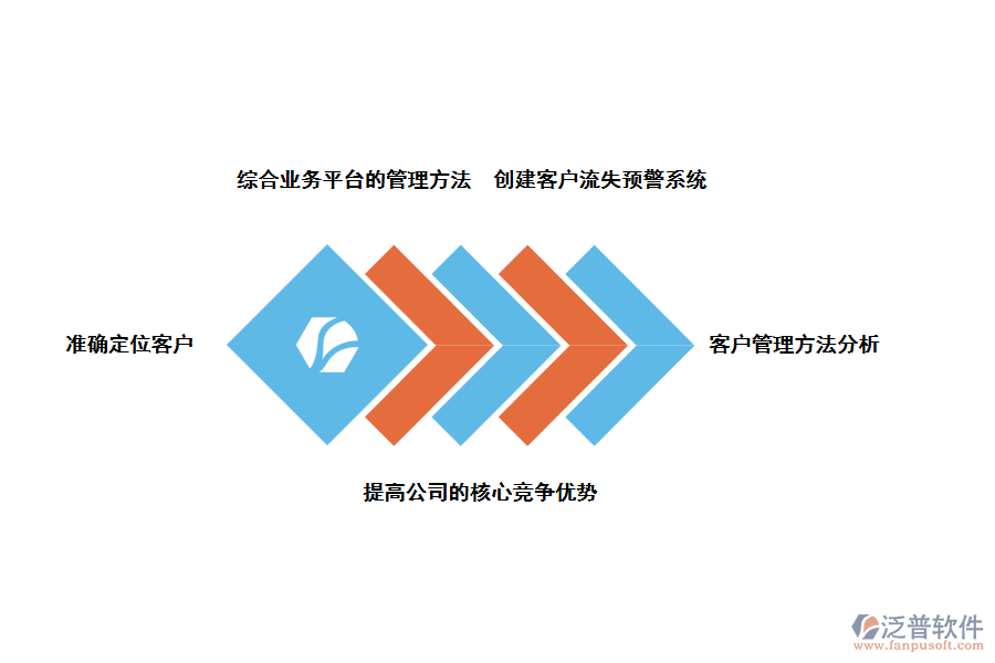 泛普軟件金融行業(yè)<a href=http://keekorok-lodge.com/crm/ target=_blank class=infotextkey>CRM</a>客戶關系管理系統(tǒng)的好處