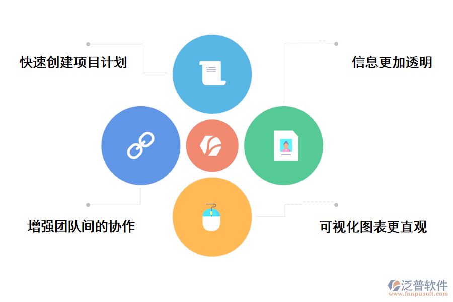 泛普軟件項(xiàng)目管理軟件的好處