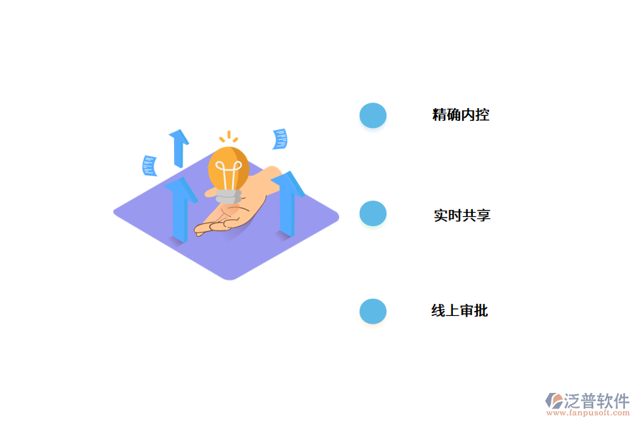 固定資產(chǎn)管理系統(tǒng)的需求.png