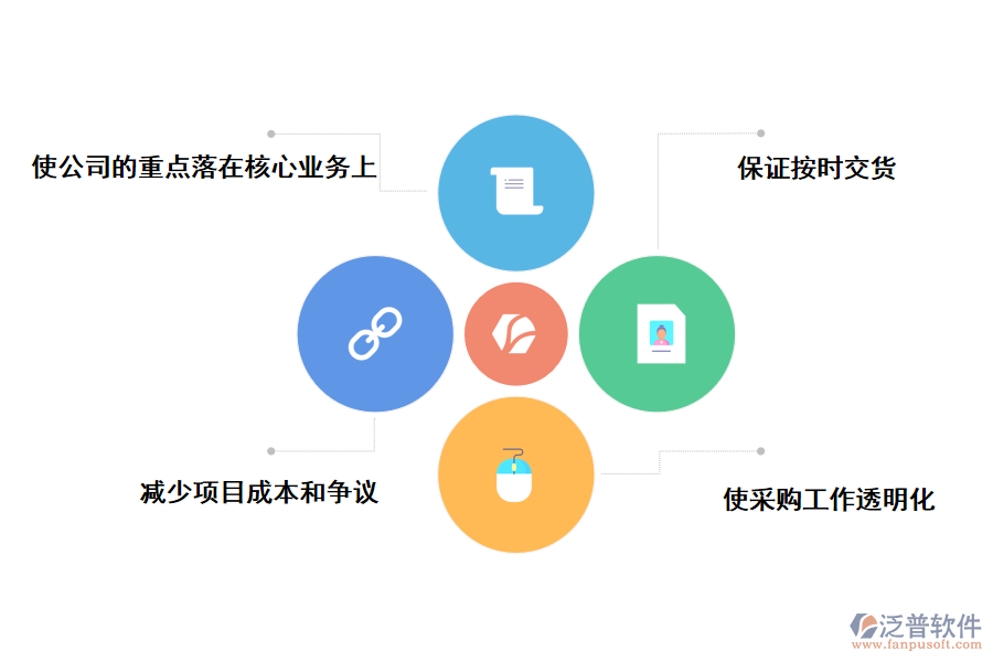 泛普軟件采購(gòu)管理軟件的好處