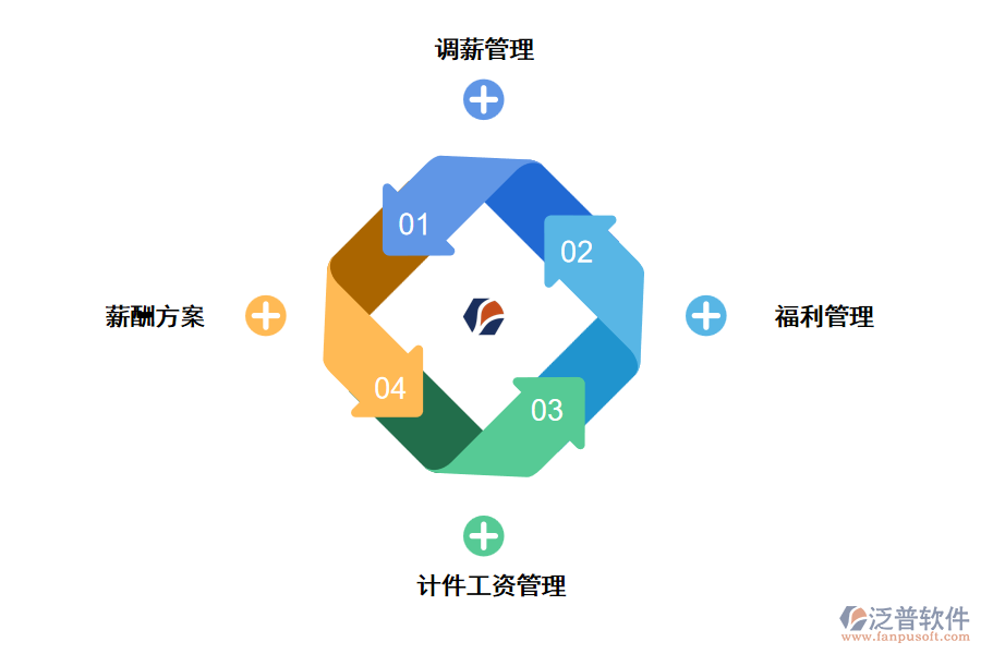 薪資管理系統(tǒng)的功能.png