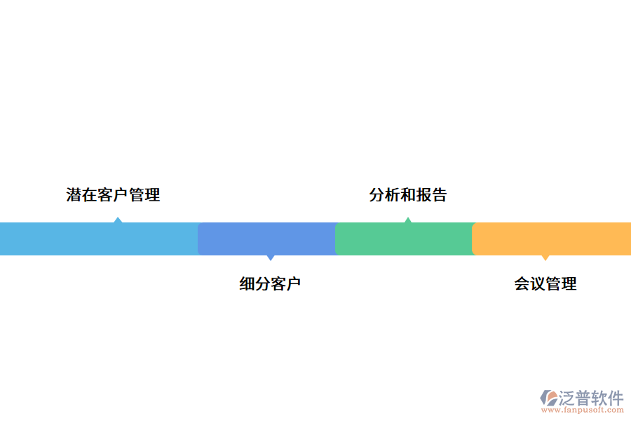 保險(xiǎn)客戶管理系統(tǒng)的功能.png