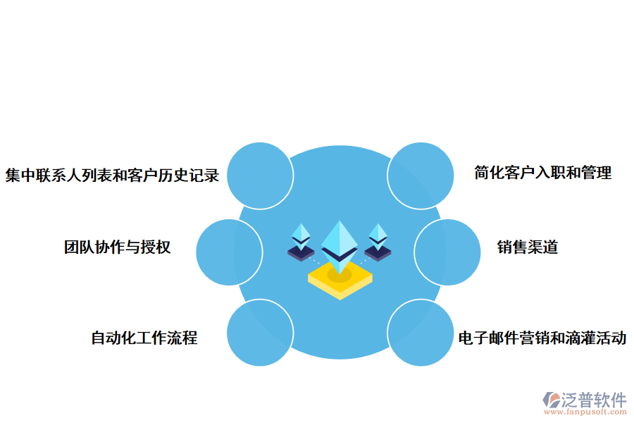 泛普軟件CRM軟件對會計(jì)事務(wù)所的好處