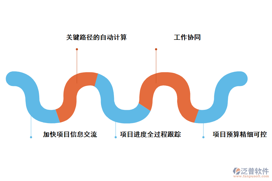 泛普軟件項(xiàng)目管理軟件的實(shí)用好處