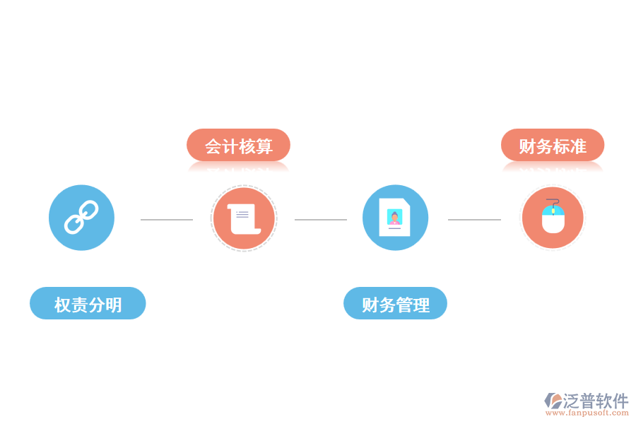 企業(yè)如何建立財(cái)務(wù)管理系統(tǒng).png