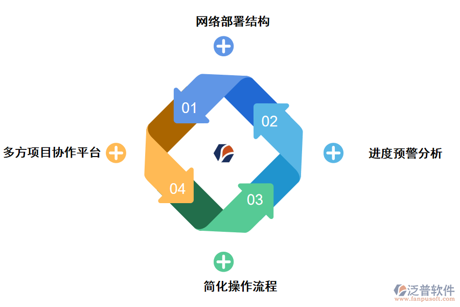 泛普軟件交通工程管理系統(tǒng)的解決方案