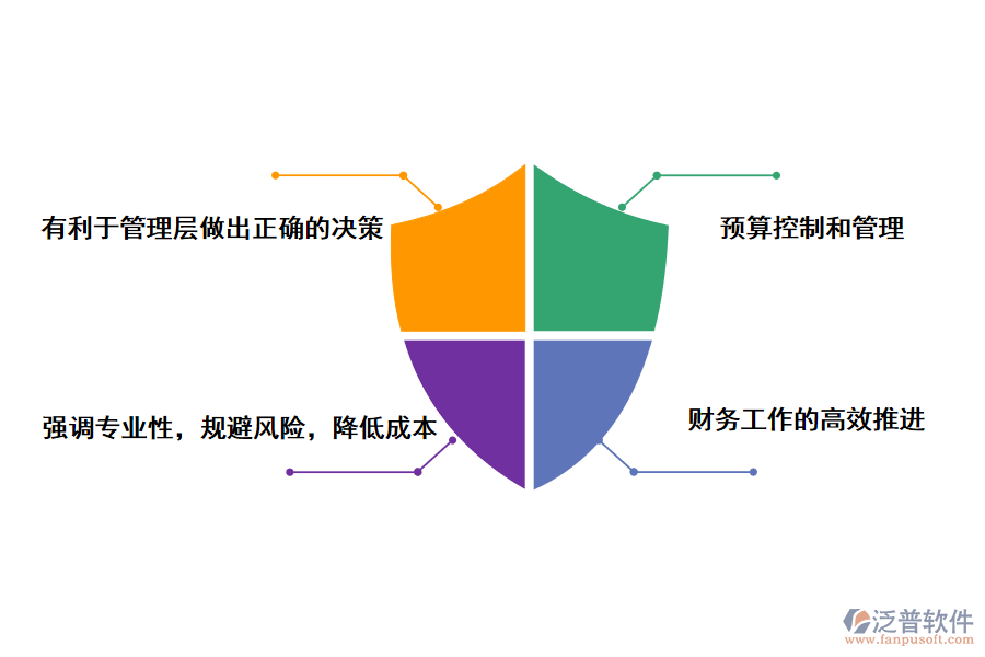 泛普軟件工程管理軟件采購管理的重要意義