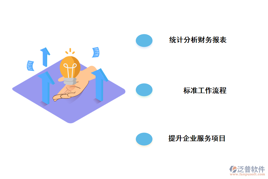 泛普軟件企業(yè)管理系統(tǒng)的好處有哪些