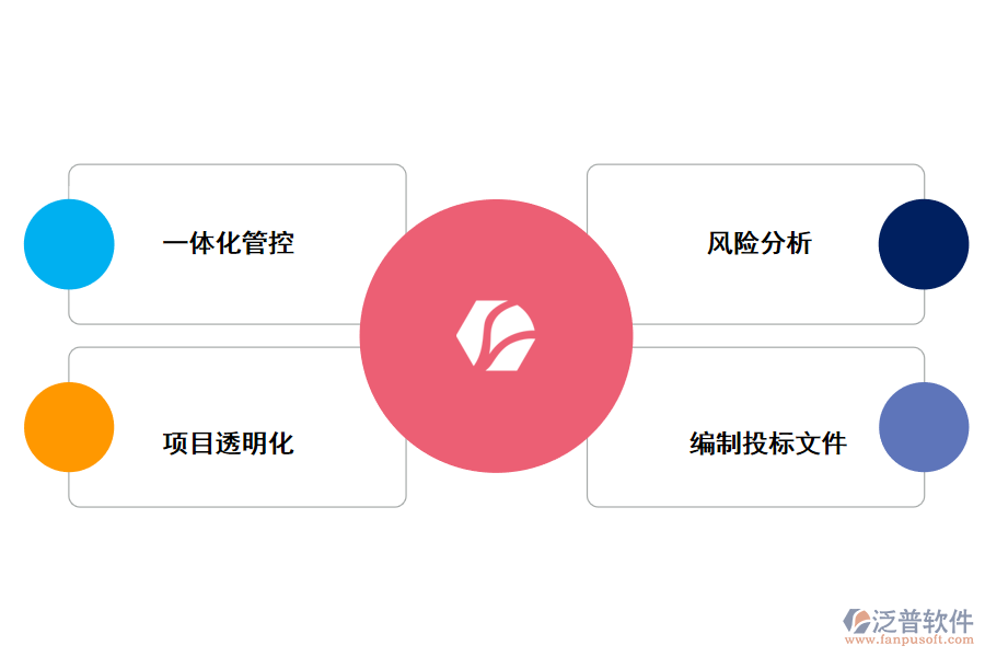 泛普軟件項(xiàng)目投標(biāo)管理