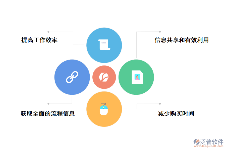 泛普軟件招標采購管理系統(tǒng)的好處