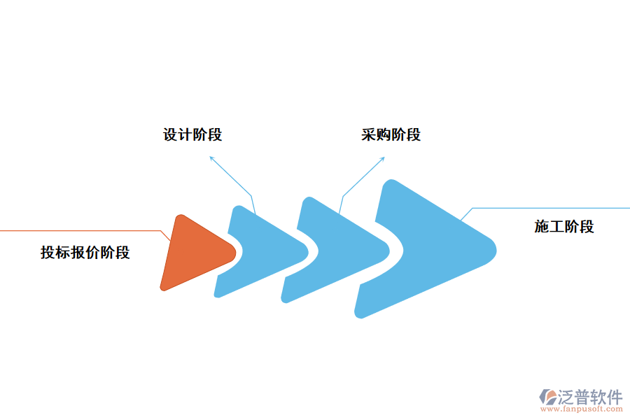 設(shè)計(jì)優(yōu)化在EPC項(xiàng)目中的作用