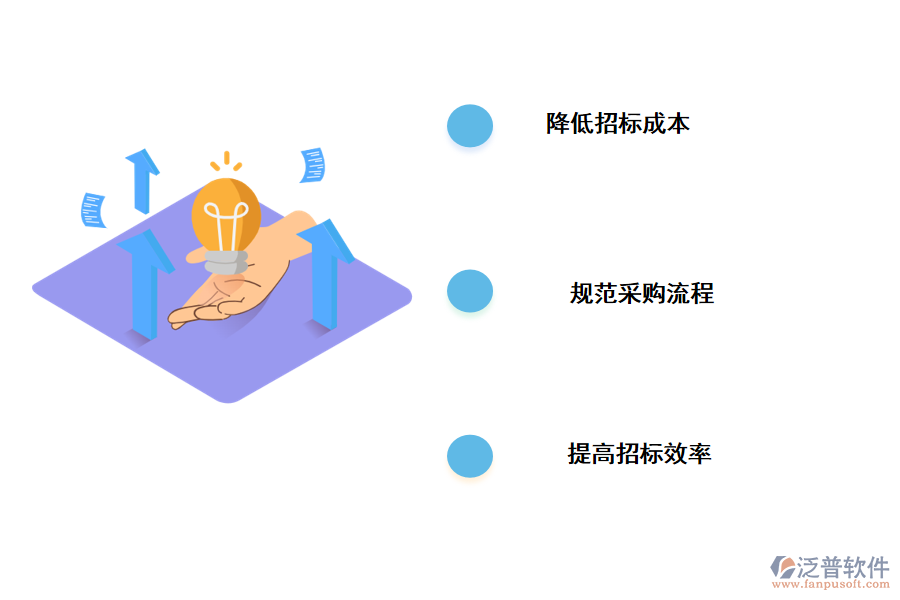 泛普軟件施工招投標(biāo)信用評(píng)價(jià)管理系統(tǒng)的價(jià)值