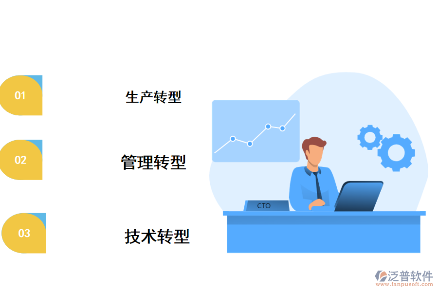 中小企業(yè)數(shù)字化轉(zhuǎn)型