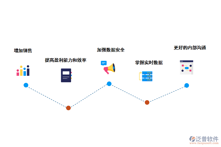 泛普軟件CRM客戶管理系統(tǒng)的價(jià)值有哪些