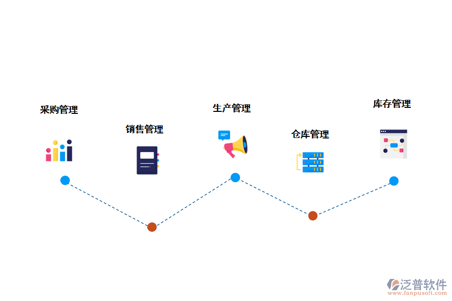 泛普軟件供應(yīng)鏈管理系統(tǒng)功能