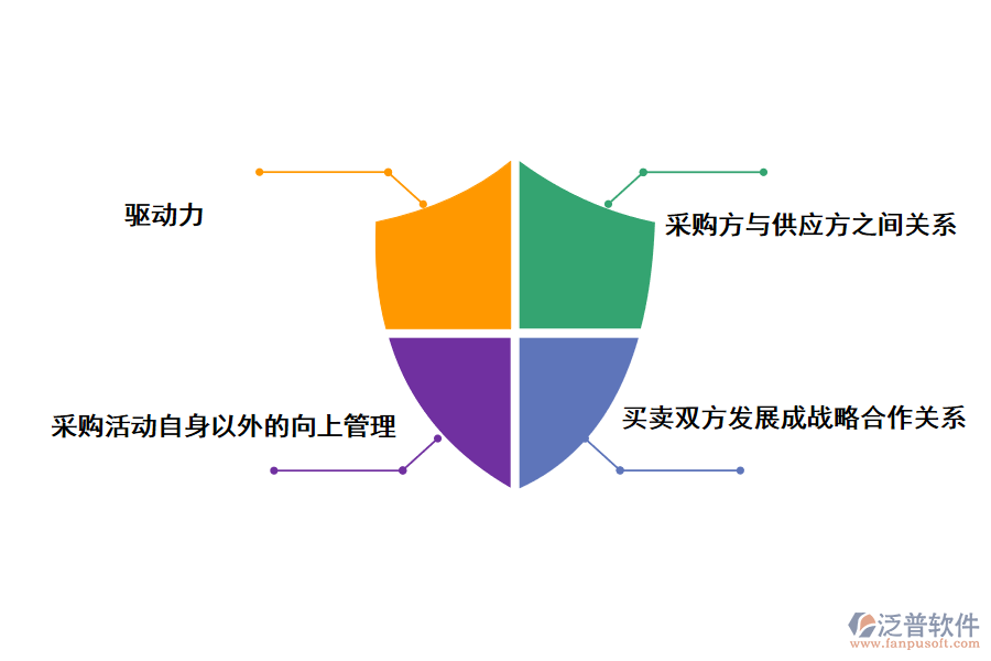 泛普軟件采購協(xié)同的功能特點