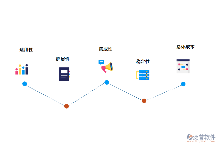 大企業(yè)如何選型 ERP系統(tǒng)