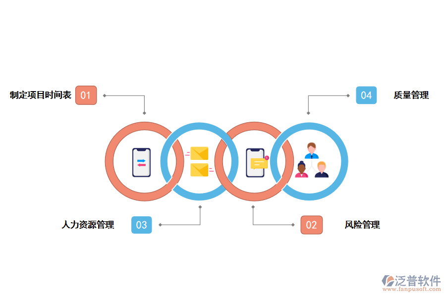 項(xiàng)目管理過程應(yīng)注意哪些問題