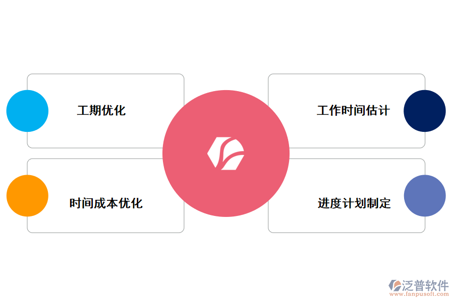 泛普項(xiàng)目管理軟件時(shí)間管理