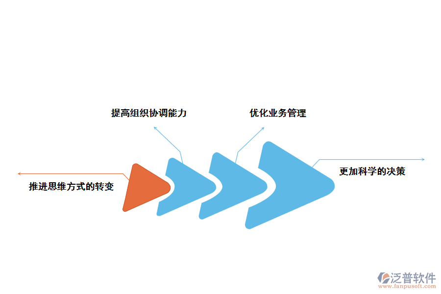 泛普軟件采購(gòu)ERP系統(tǒng)給企業(yè)帶來(lái)的好處