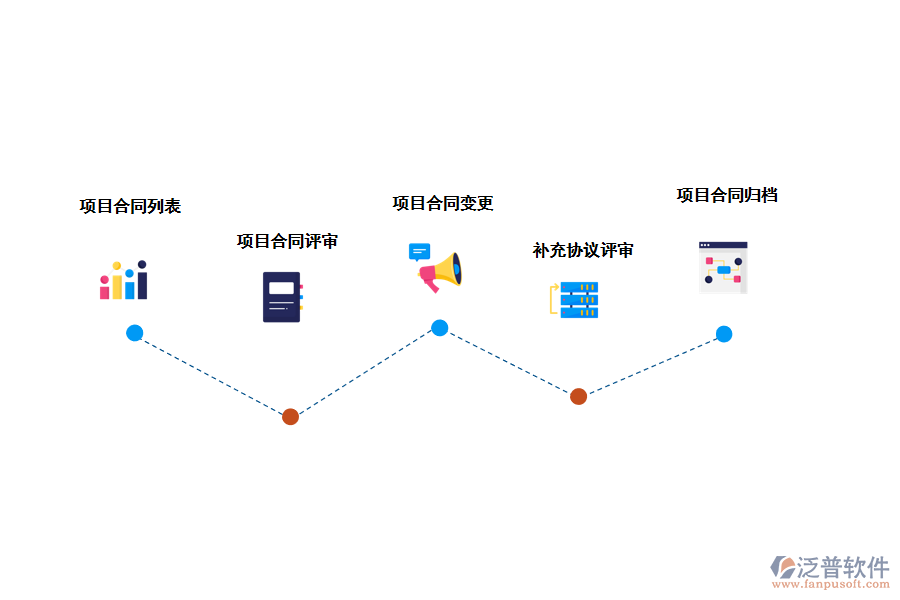 泛普合同管理應(yīng)用解決方案