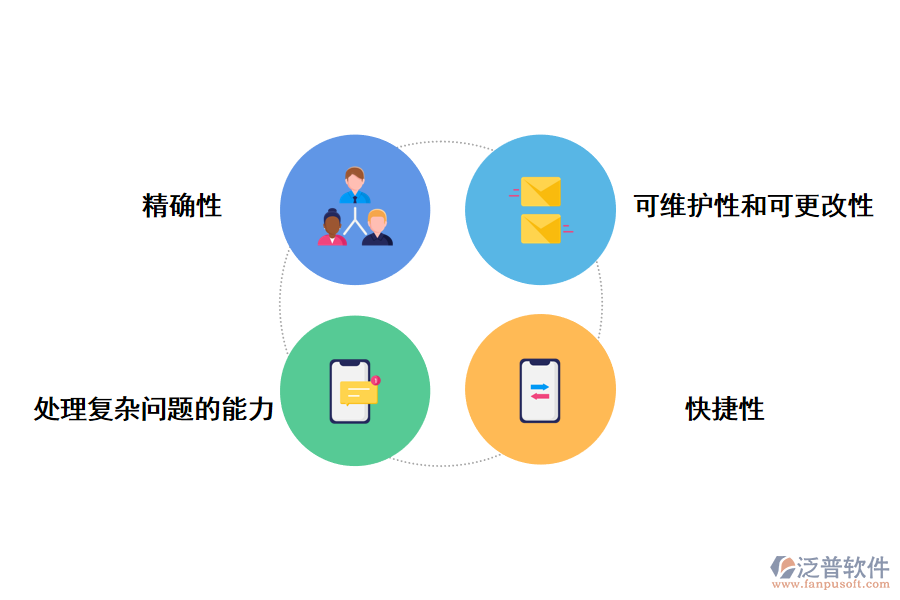 泛普軟件計算機咨詢創(chuàng)新項目管理系統(tǒng)的功能特點