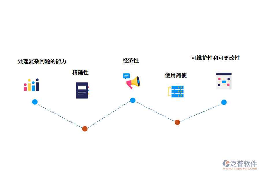 泛普軟件企業(yè)項(xiàng)目管理軟件的好處