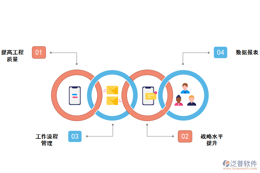 幫助建筑企業(yè)建立競爭優(yōu)勢